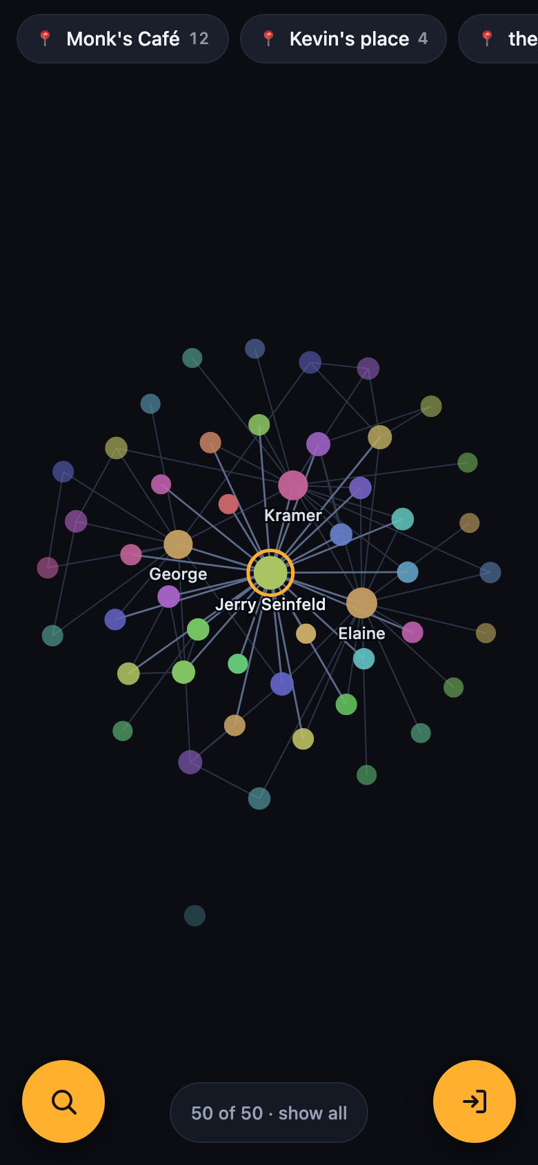 Focused on Jerry. George, Kramer and Elaine are nearest because explicit connections outrank inferred ones.