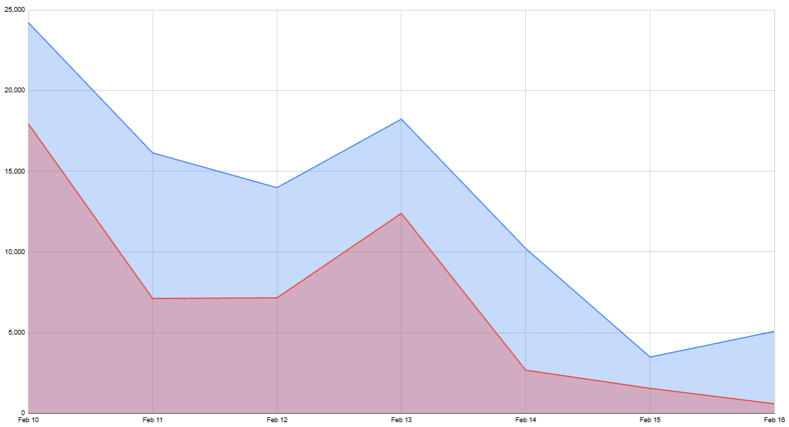 Show HN - Posting Sol LeWitt on HackerNews