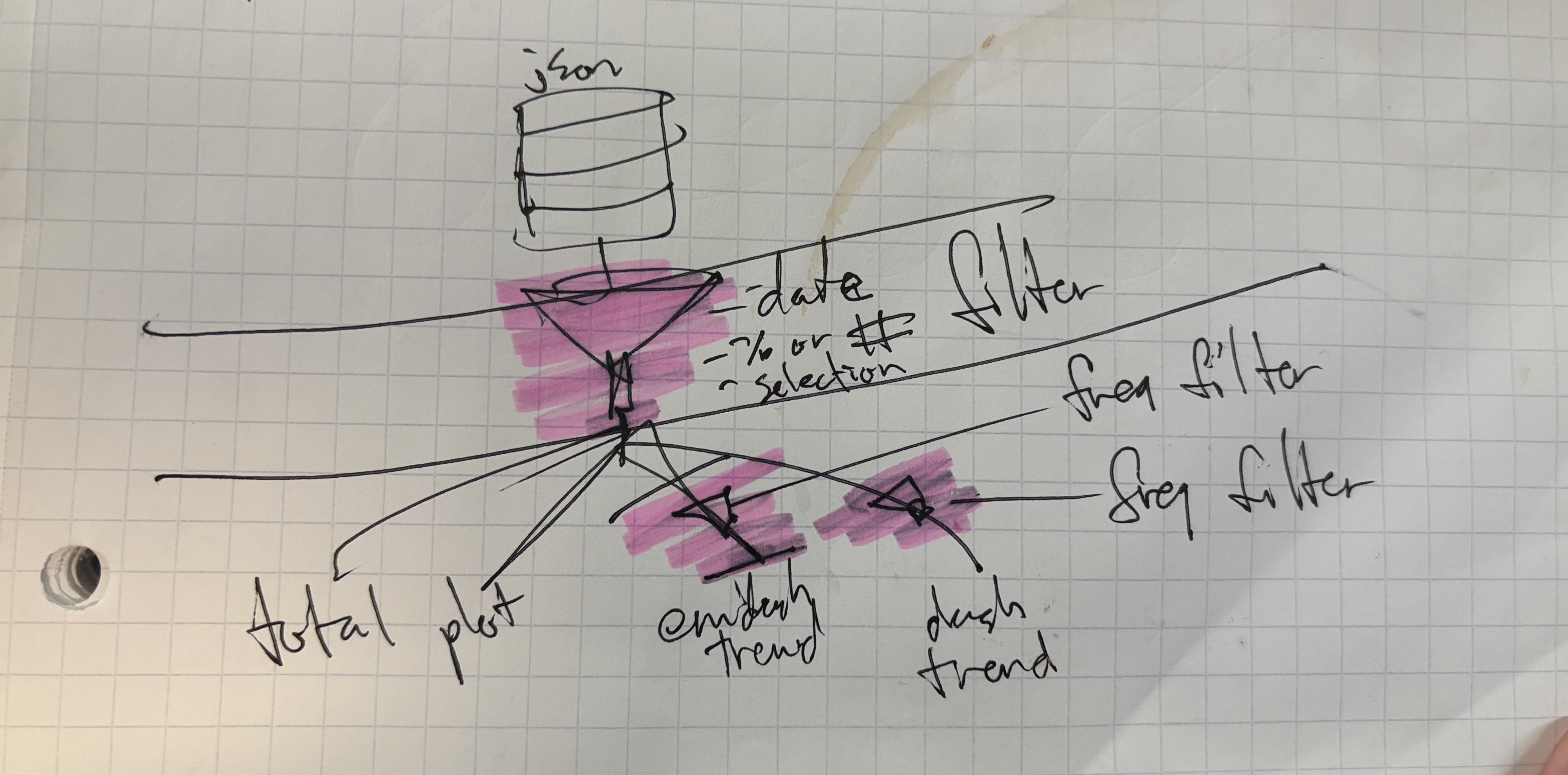 Sketch of the data filtering controls